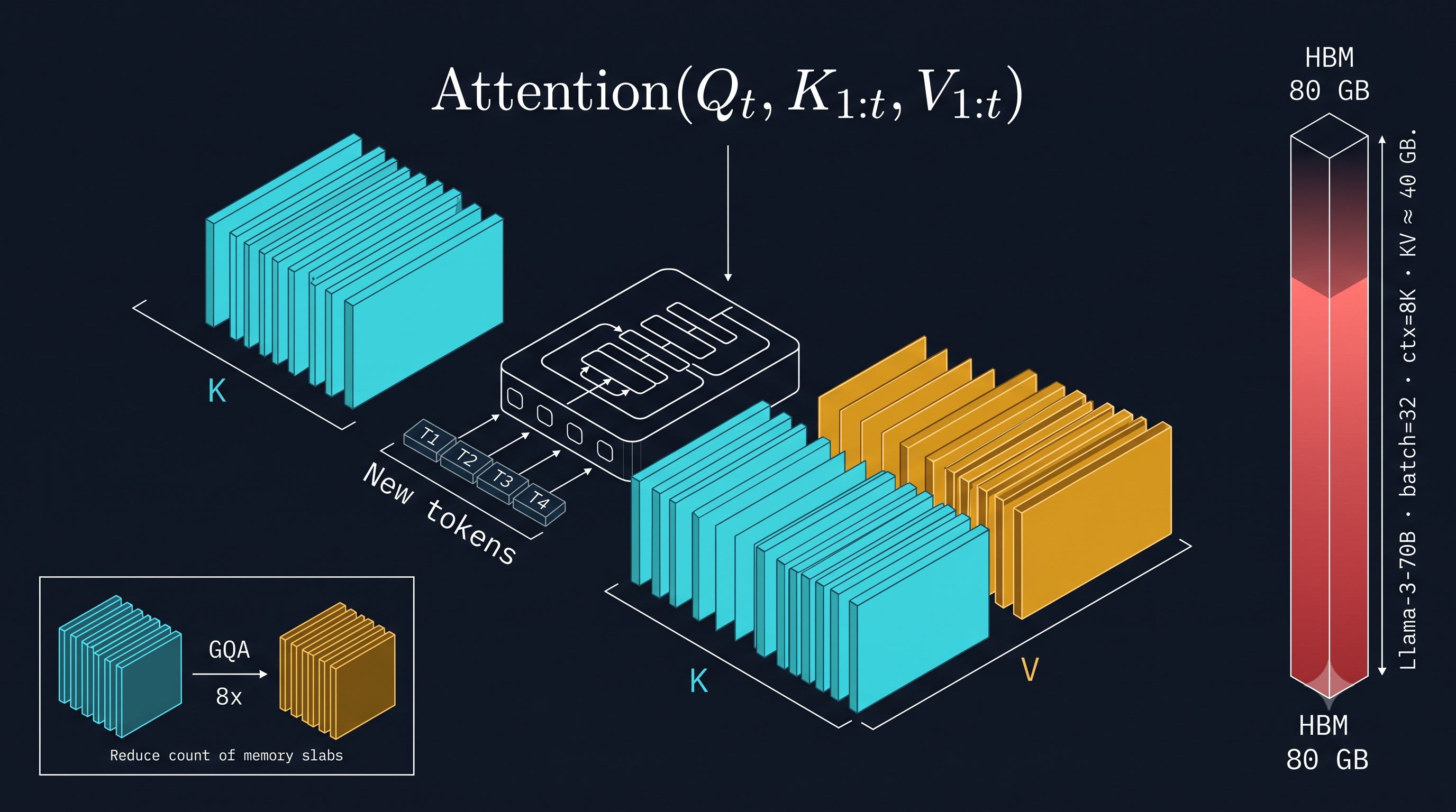 GPU Memory Hierarchy and Kernel Performance