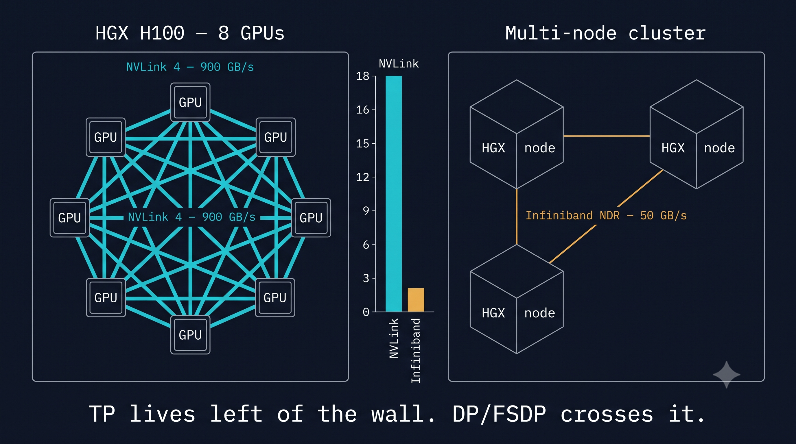 H100 vs H200 vs B200: TCO for Inference Infrastructure